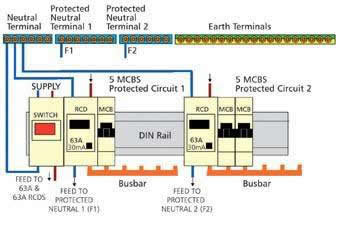 Consumer unit replacement - AA Electrical Services incoming electrical service diagram 